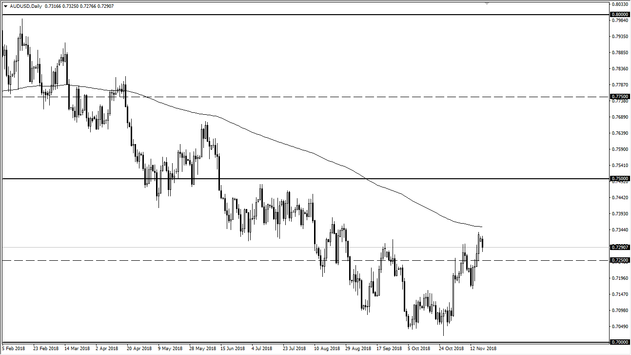 previsioni AUD/USD previsioni AUD/USD